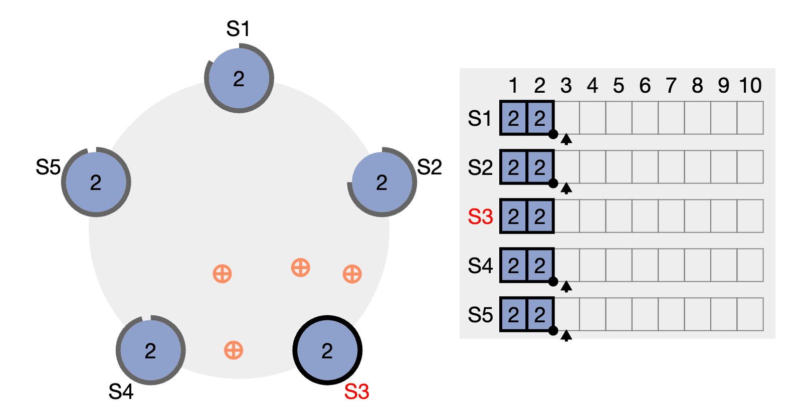 Raft Consensus Algorithm Implementation